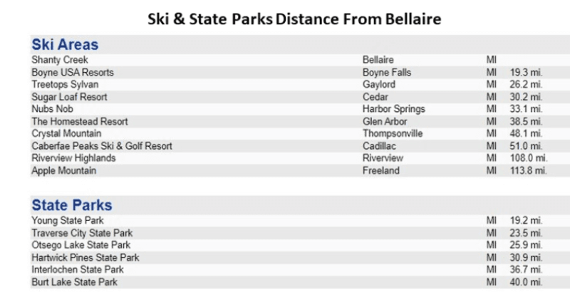 Bellaire House: 293 Sumac Lane