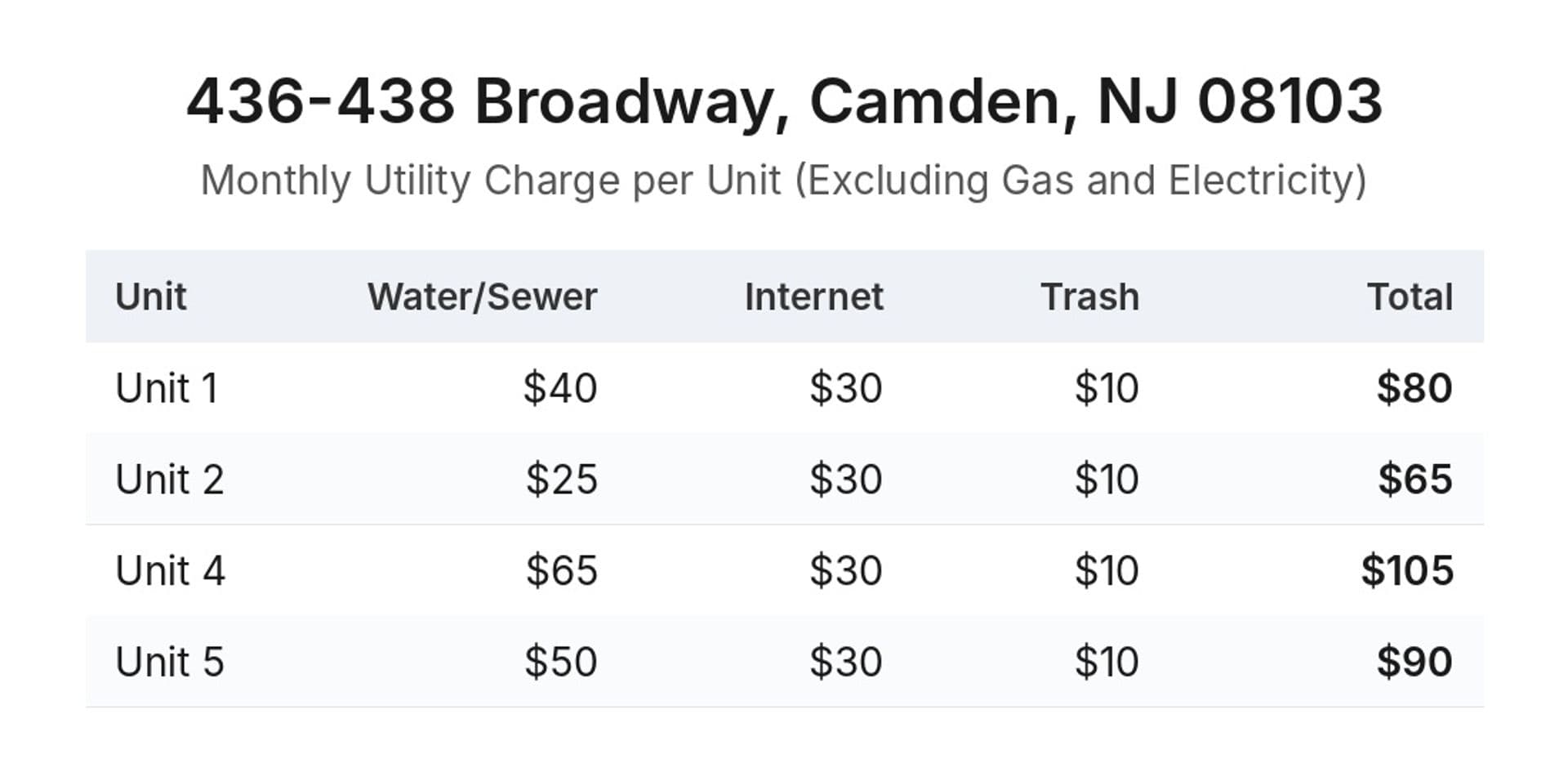Camden Apartment: 436-438 Broadway Ave - Unit 4
