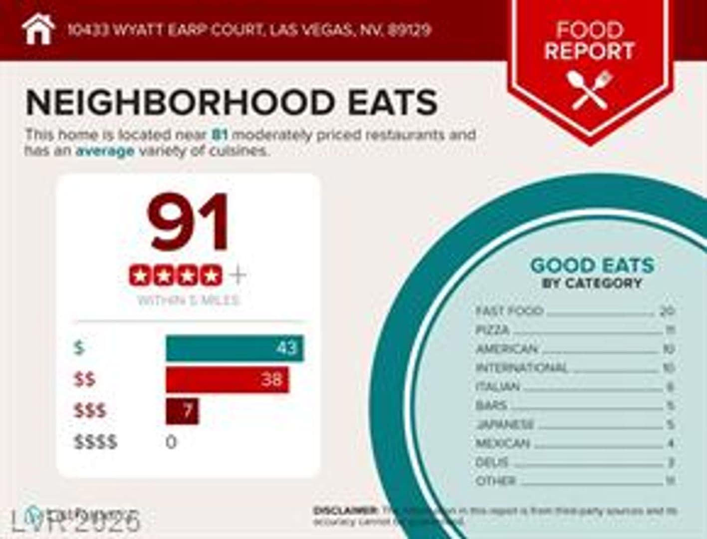 Las Vegas House: 10433 Wyatt Earp Ct