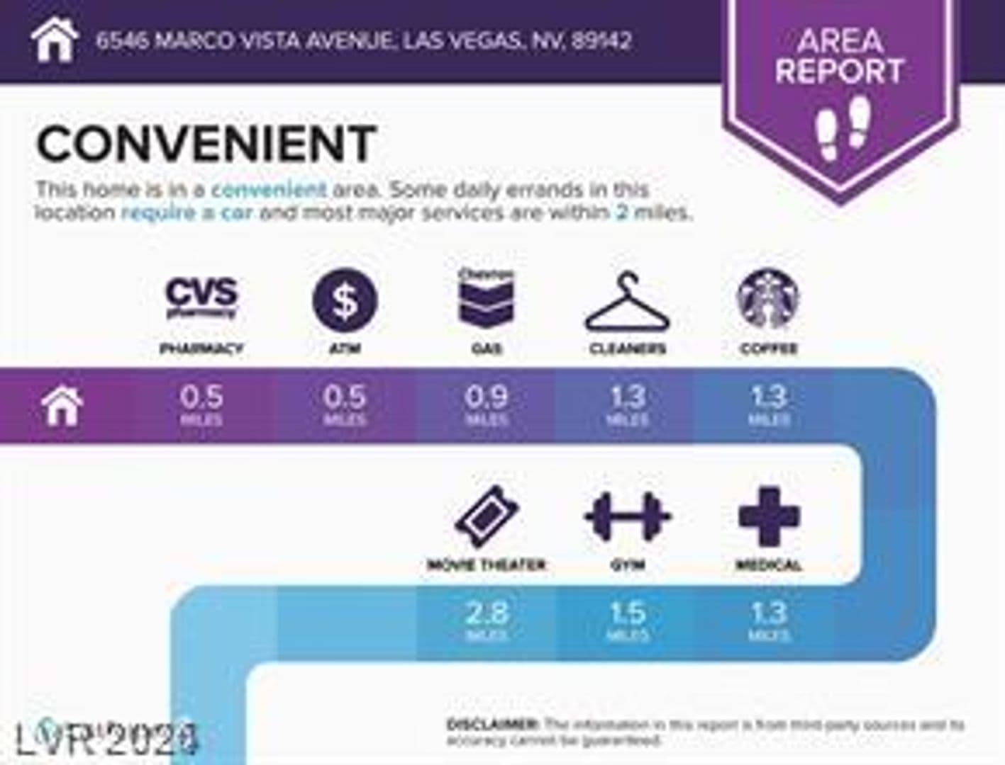 Las Vegas House: 6546 Marco Vista