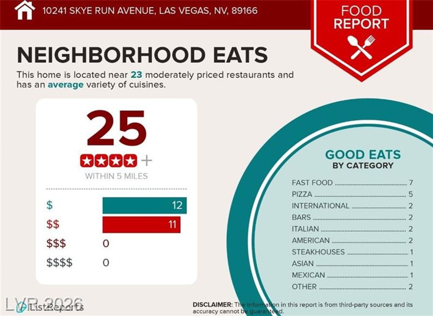 Las Vegas House: 10241 Skye Run Ave