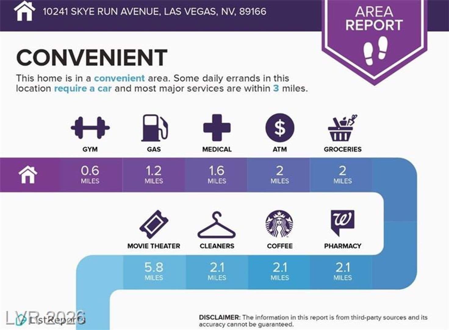 Las Vegas House: 10241 Skye Run Ave