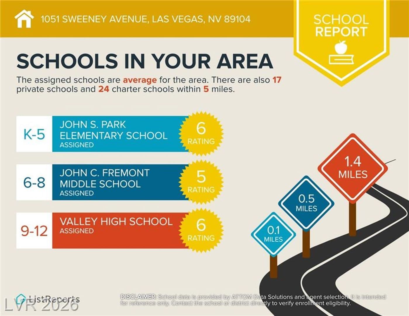 Las Vegas House: 1051 Sweeney Ave