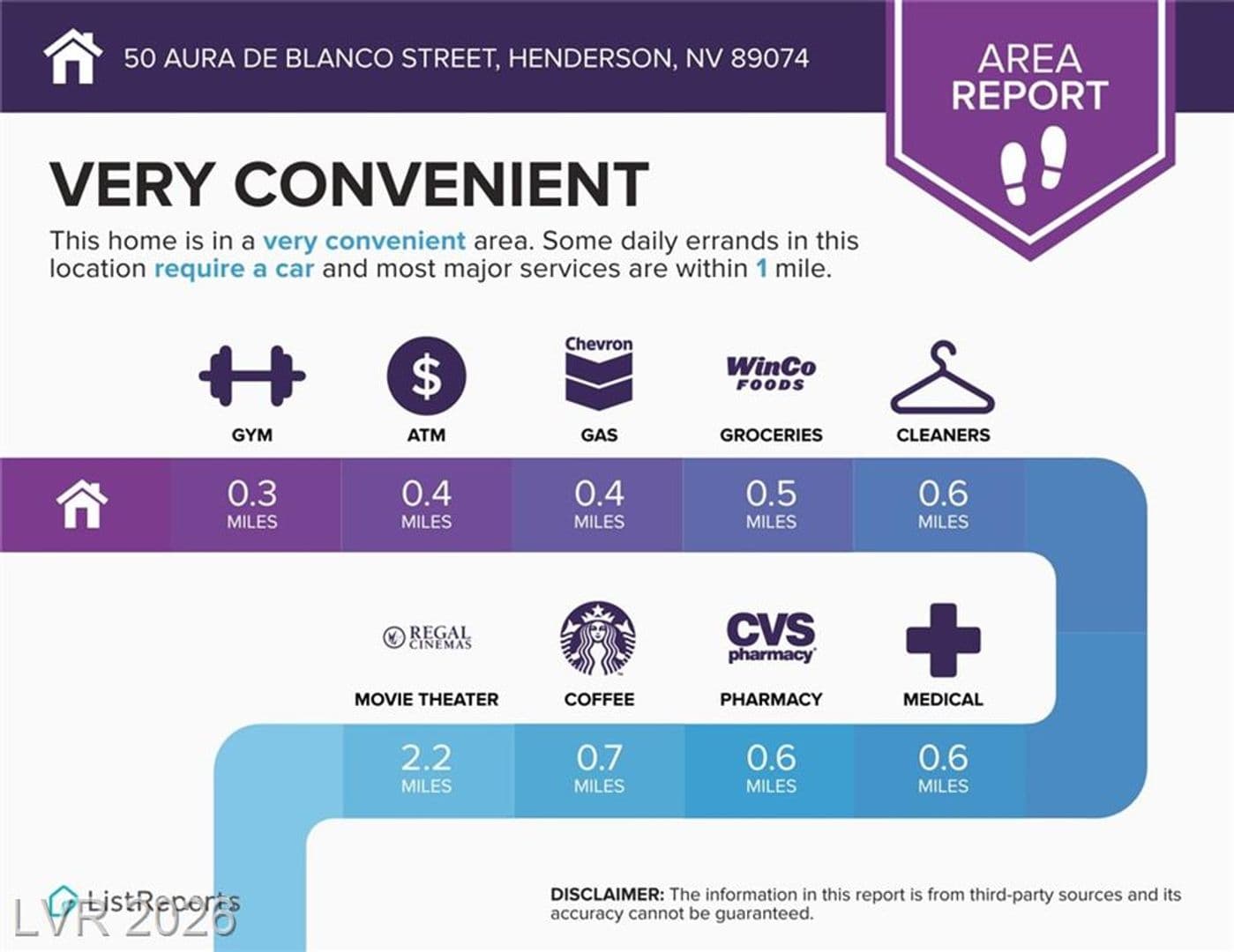 Henderson Condo: 50 Aura de Blanco St #3104