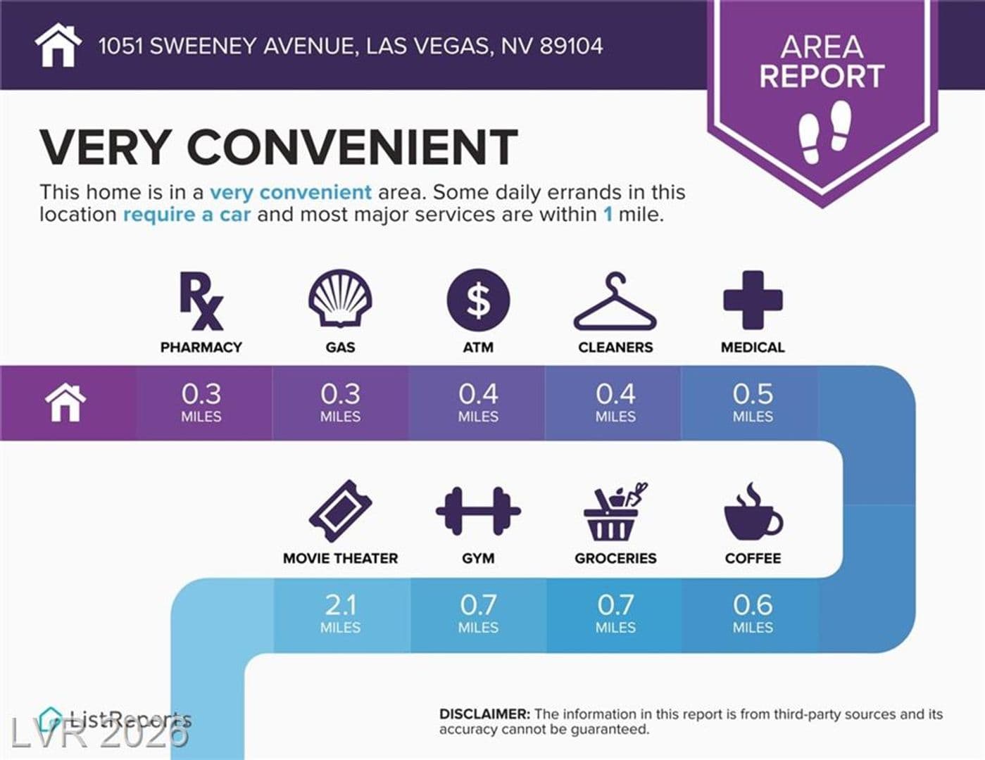 Las Vegas House: 1051 Sweeney Ave