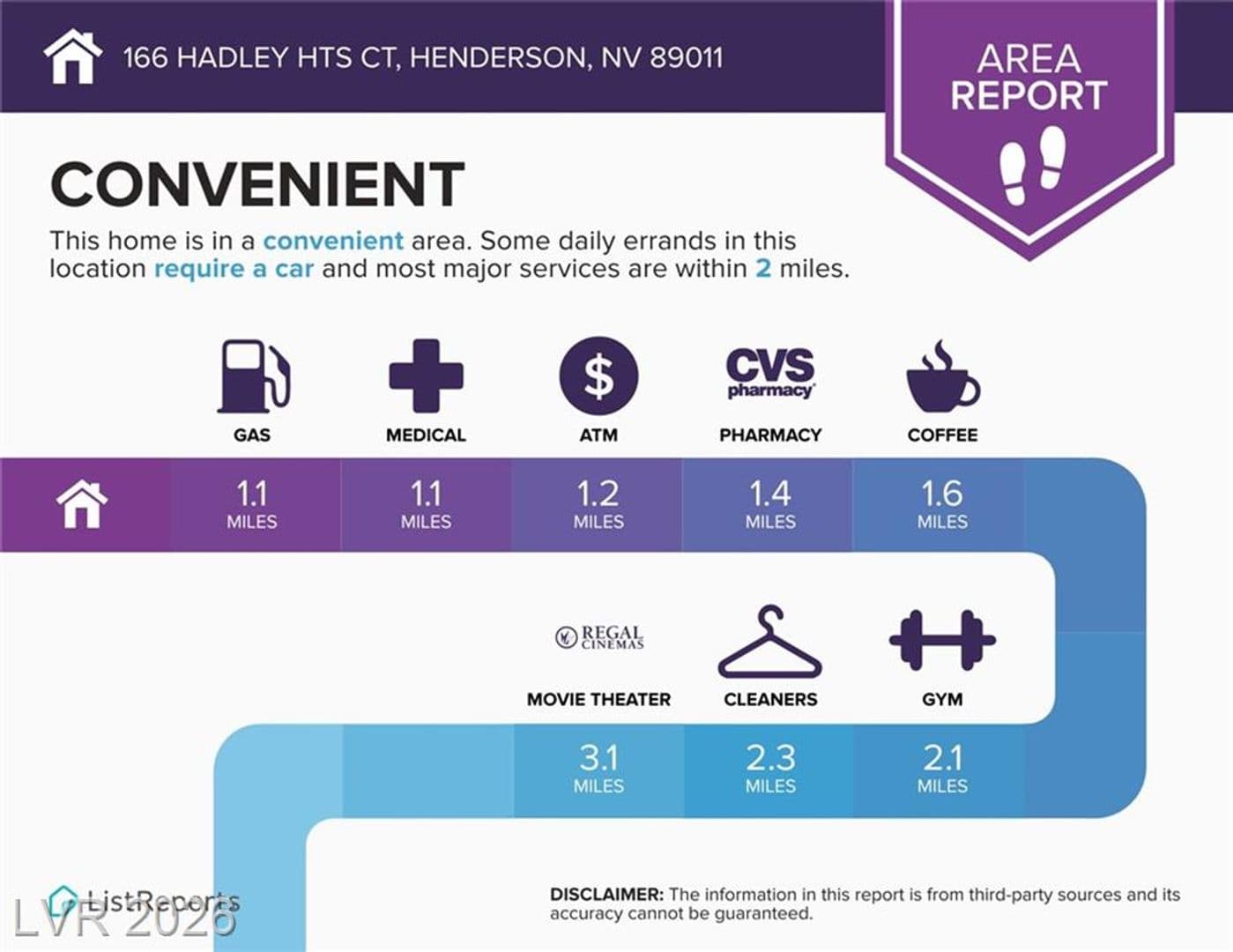 Henderson Townhome: 166 Hadley Heights Ct
