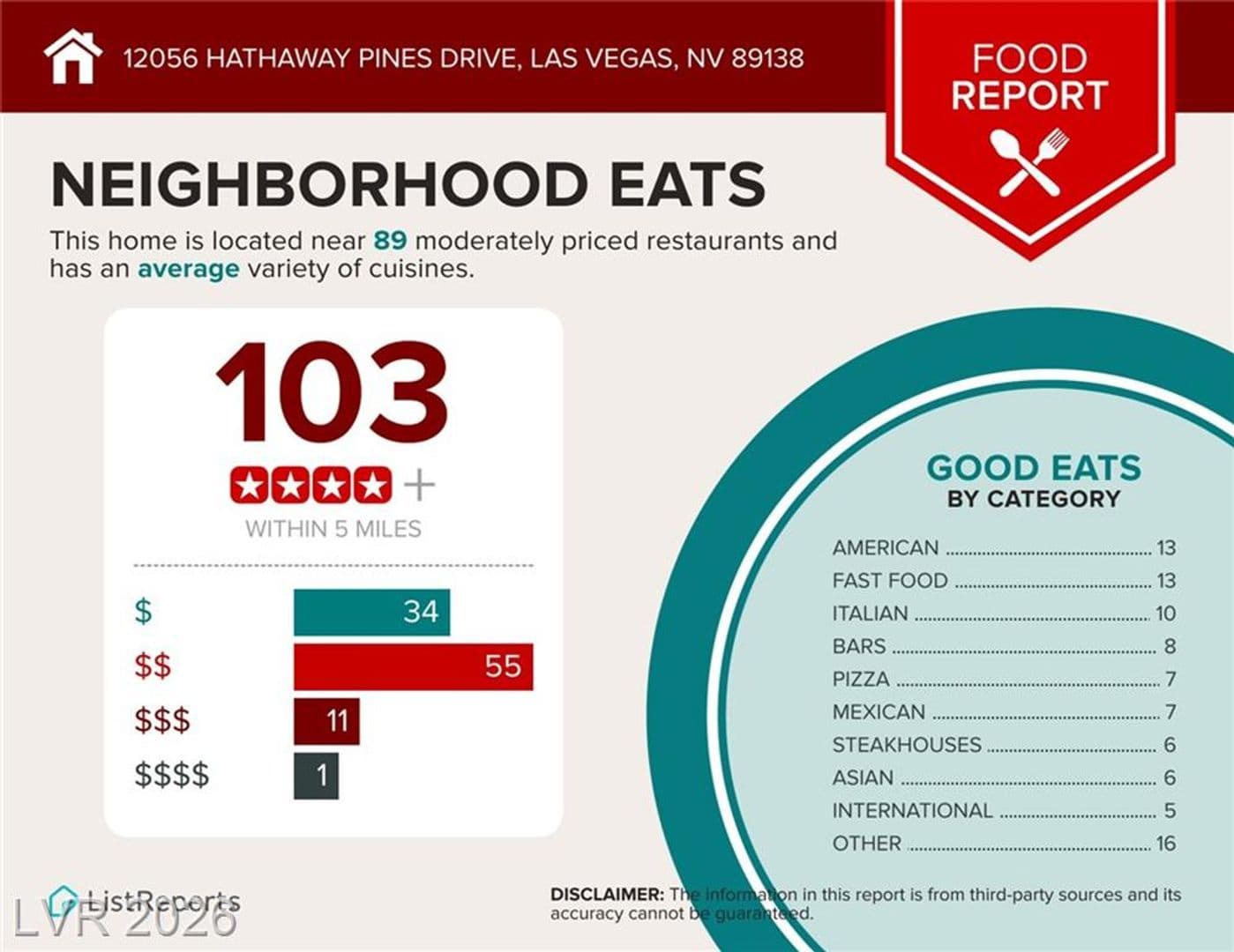 Las Vegas House: 12056 Hathaway Pines Ln