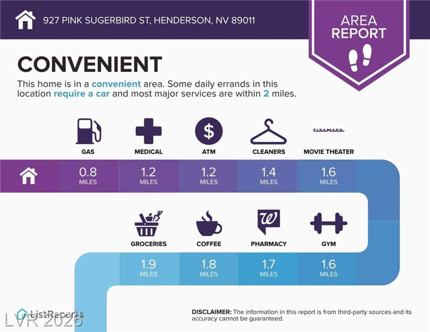 Henderson Townhome: 927 Pink Sugarbird St