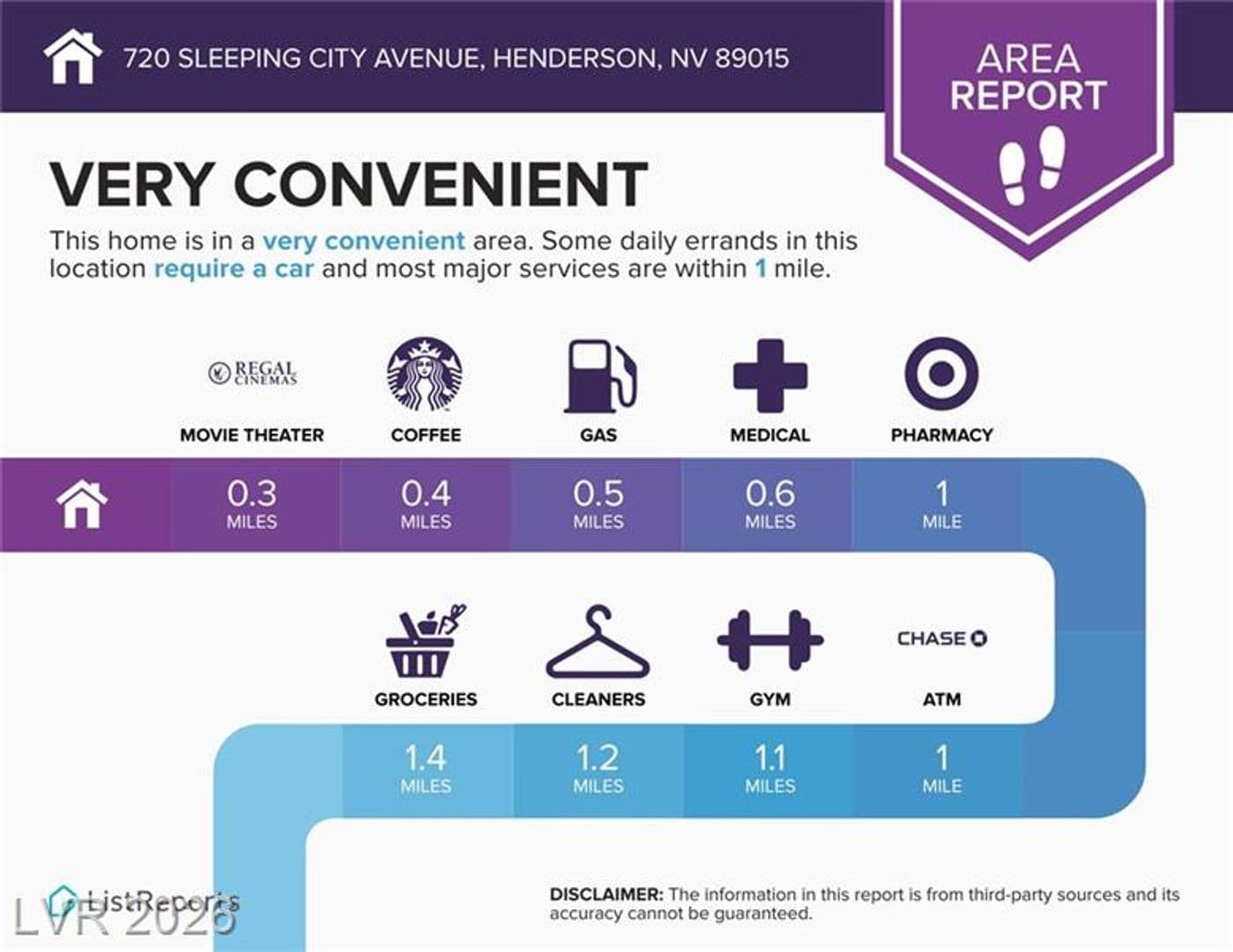 Henderson Townhome: 720 Sleeping City Ave