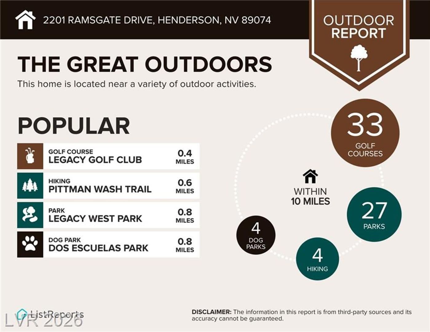 Henderson Condo: 2201 Ramsgate Dr #724