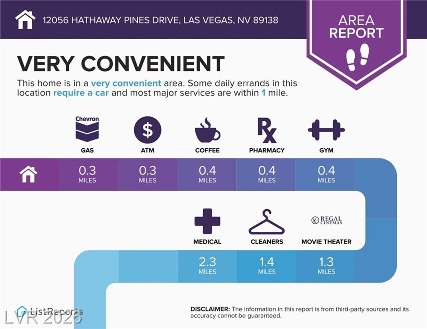 Las Vegas House: 12056 Hathaway Pines Ln