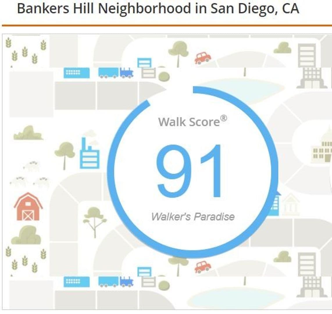 San Diego Apartment: 2164 Second Ave