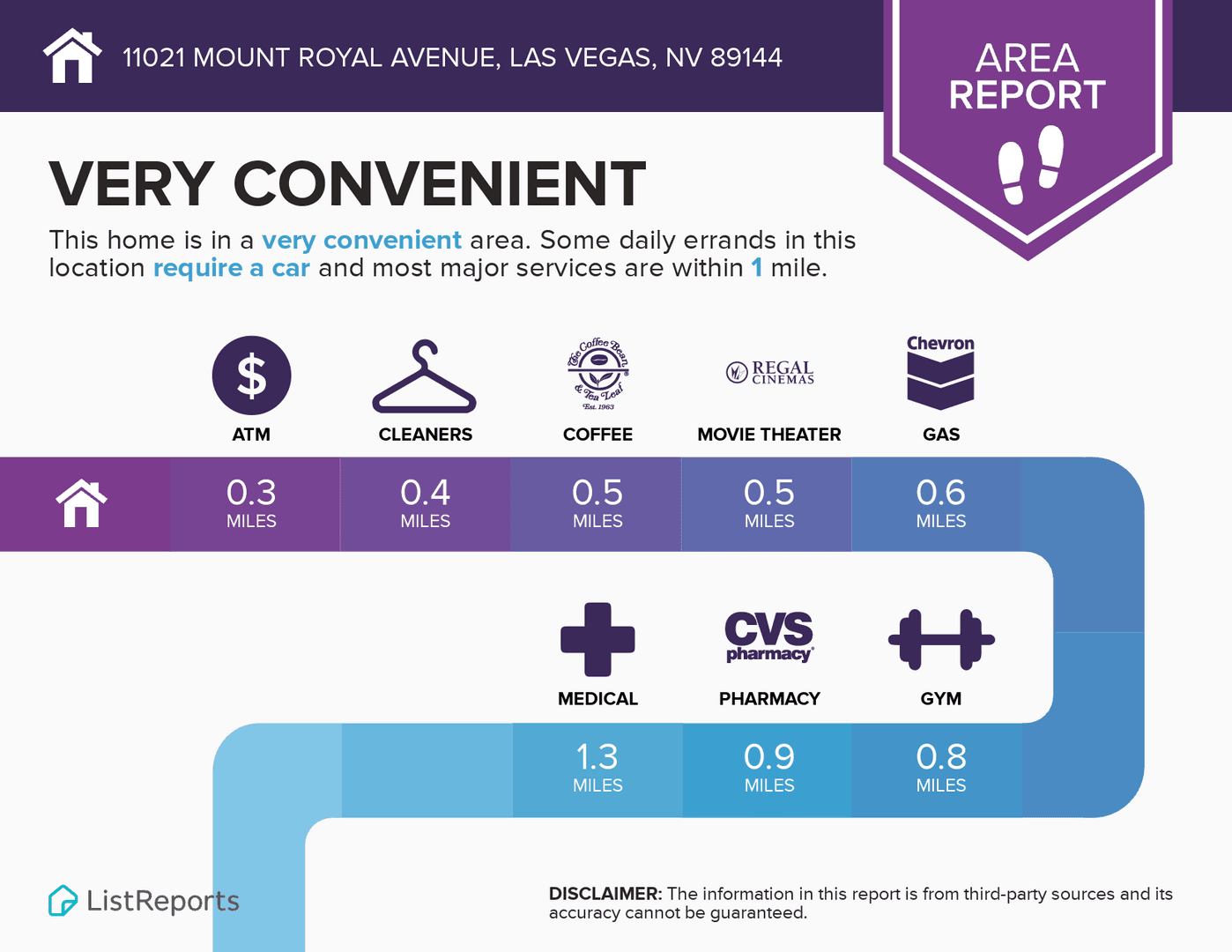 Las Vegas House: 11021 Mount Royal Ave.