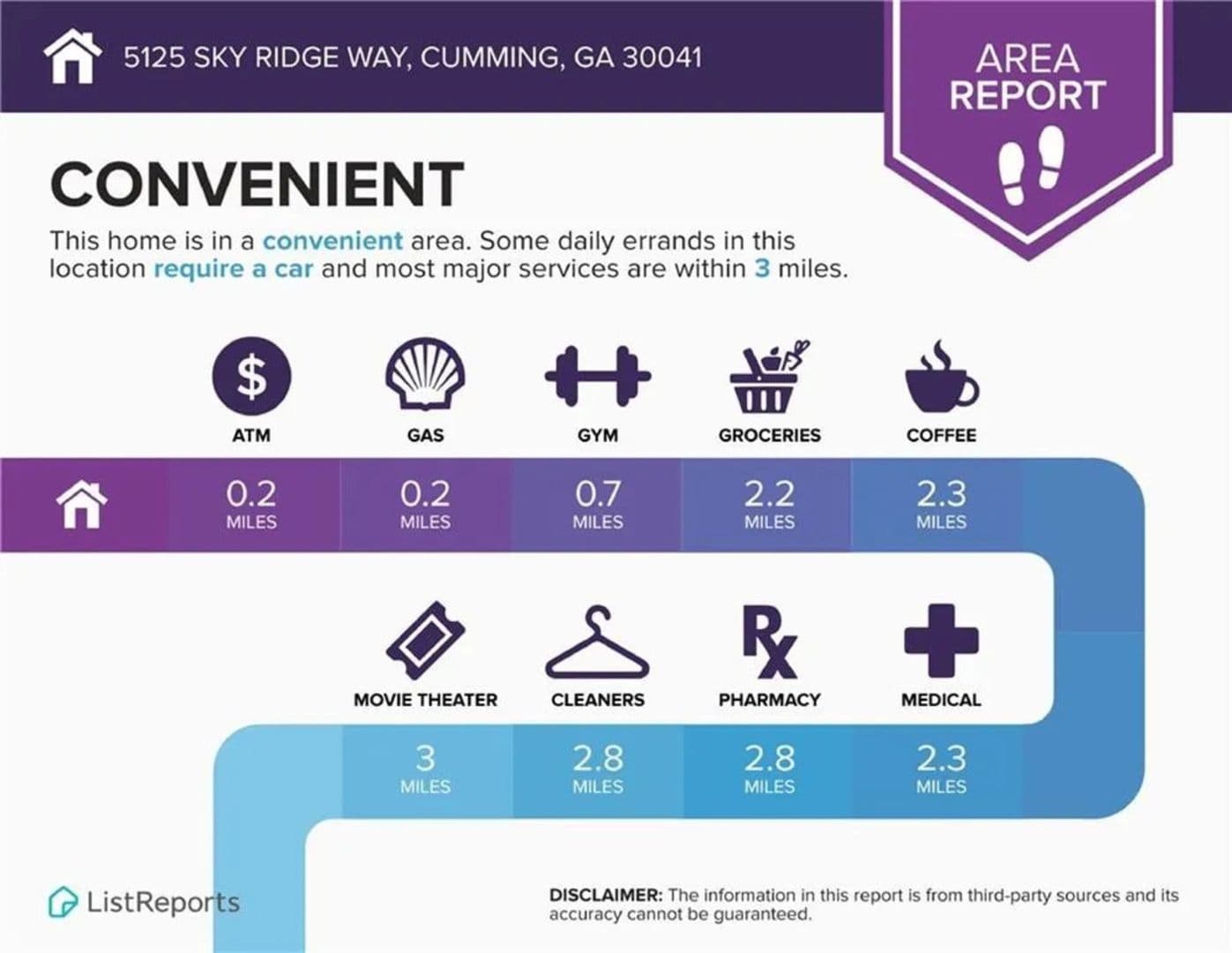 Cumming House: 5125 Sky Ridge Way