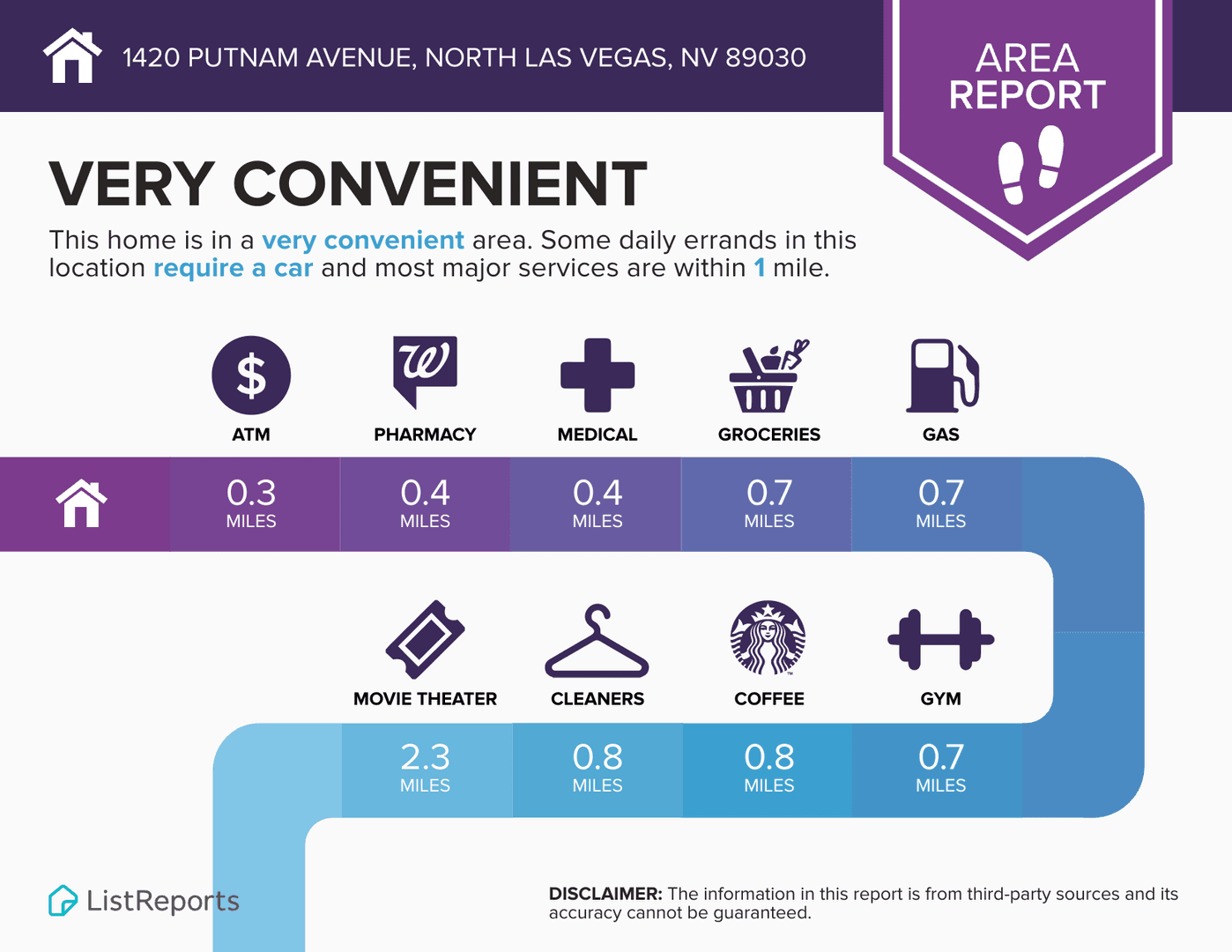 North Las Vegas Townhome: 1420 Putnam Ave Unit 1