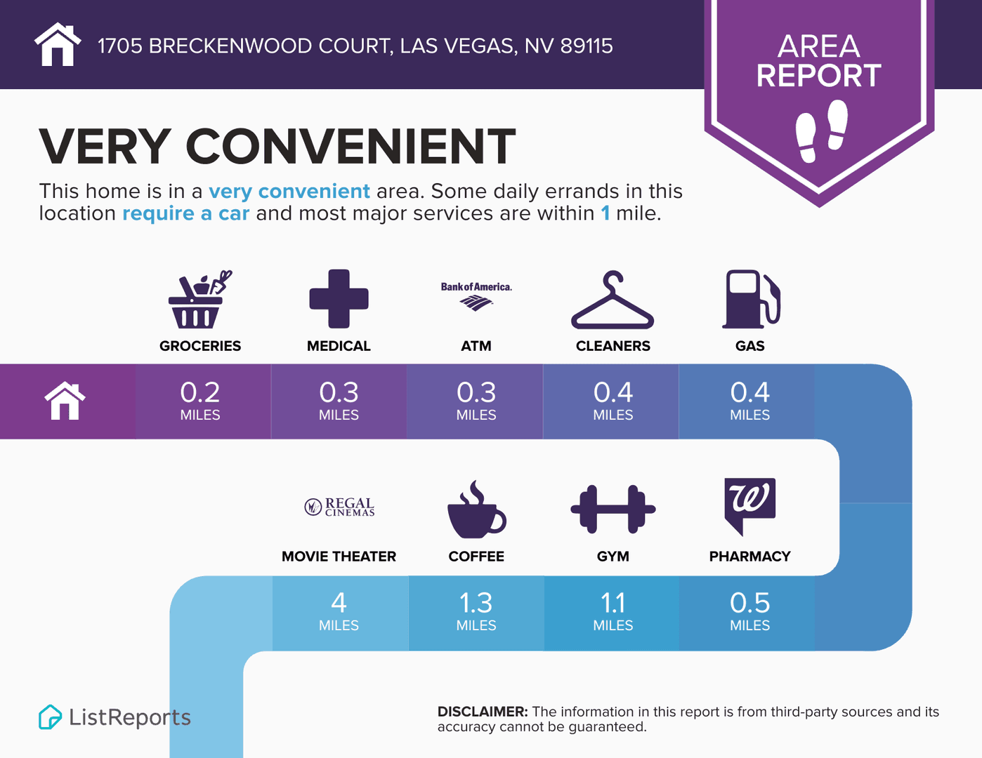 Las Vegas Apartment: 1705 Breckenwood Court Unit 4