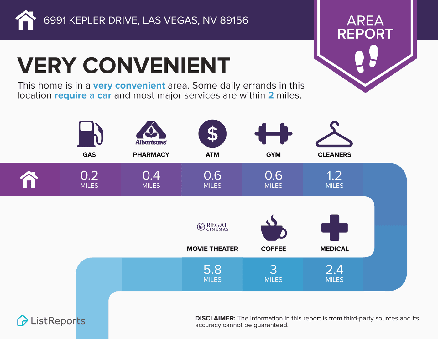 Las Vegas Apartment: 6991 Kepler Dr Unit B