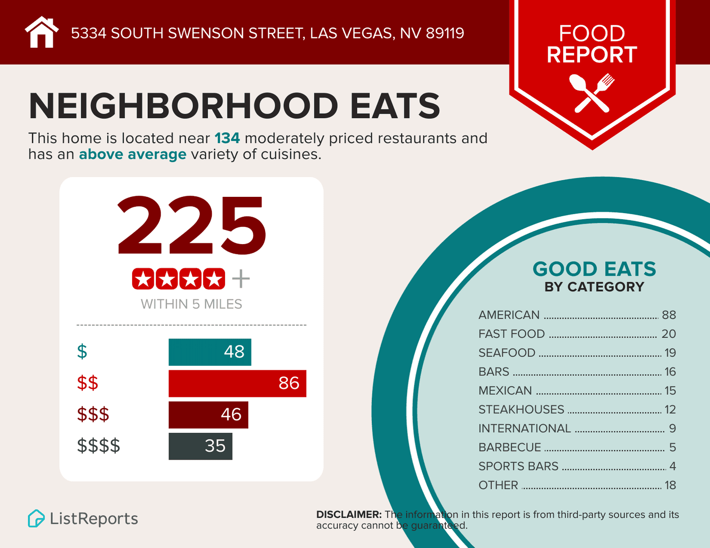 Las Vegas Apartment: 5334 Swenson St.