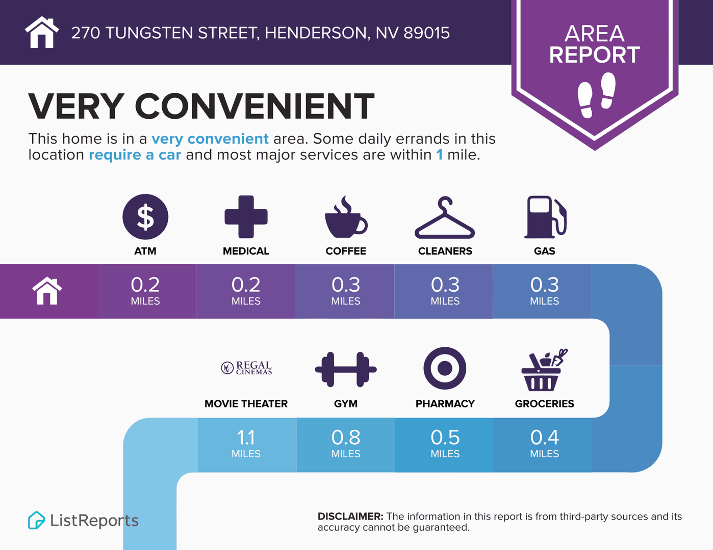 Henderson Apartment: 270 Tungsten Street (Front)