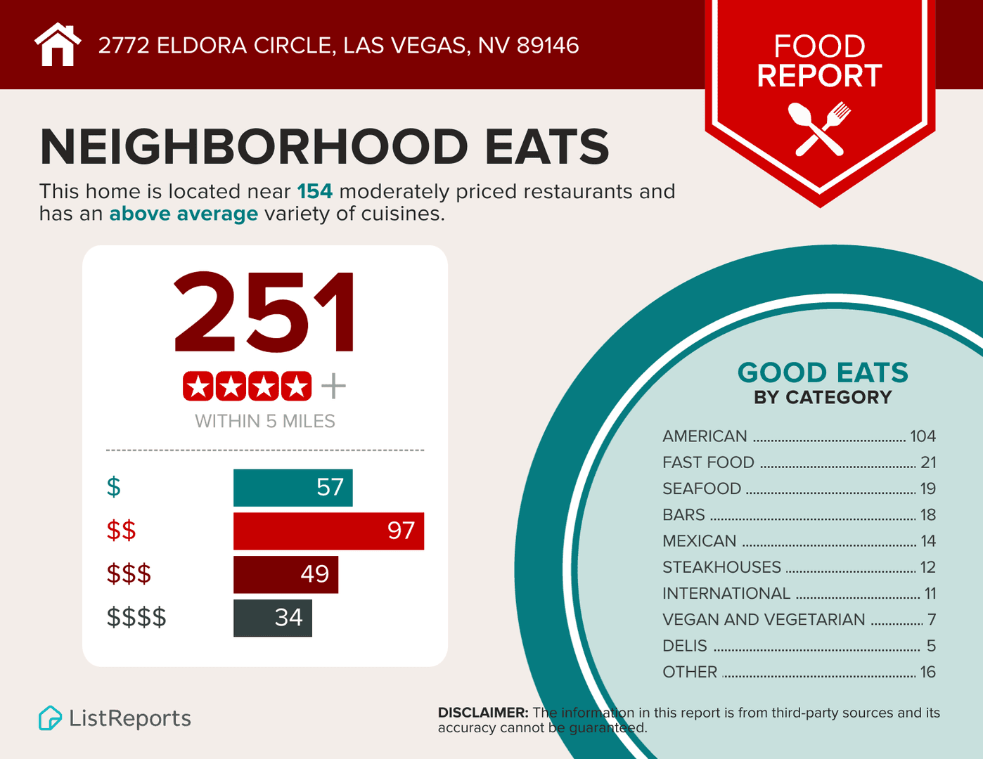 Las Vegas Apartment: 2772 Eldora Circle Unit C