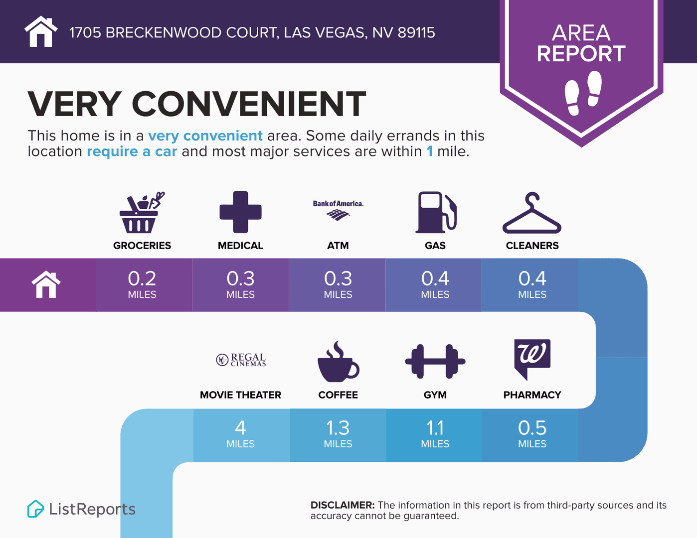 Las Vegas Apartment: 1705 Breckenwood Court Unit 1