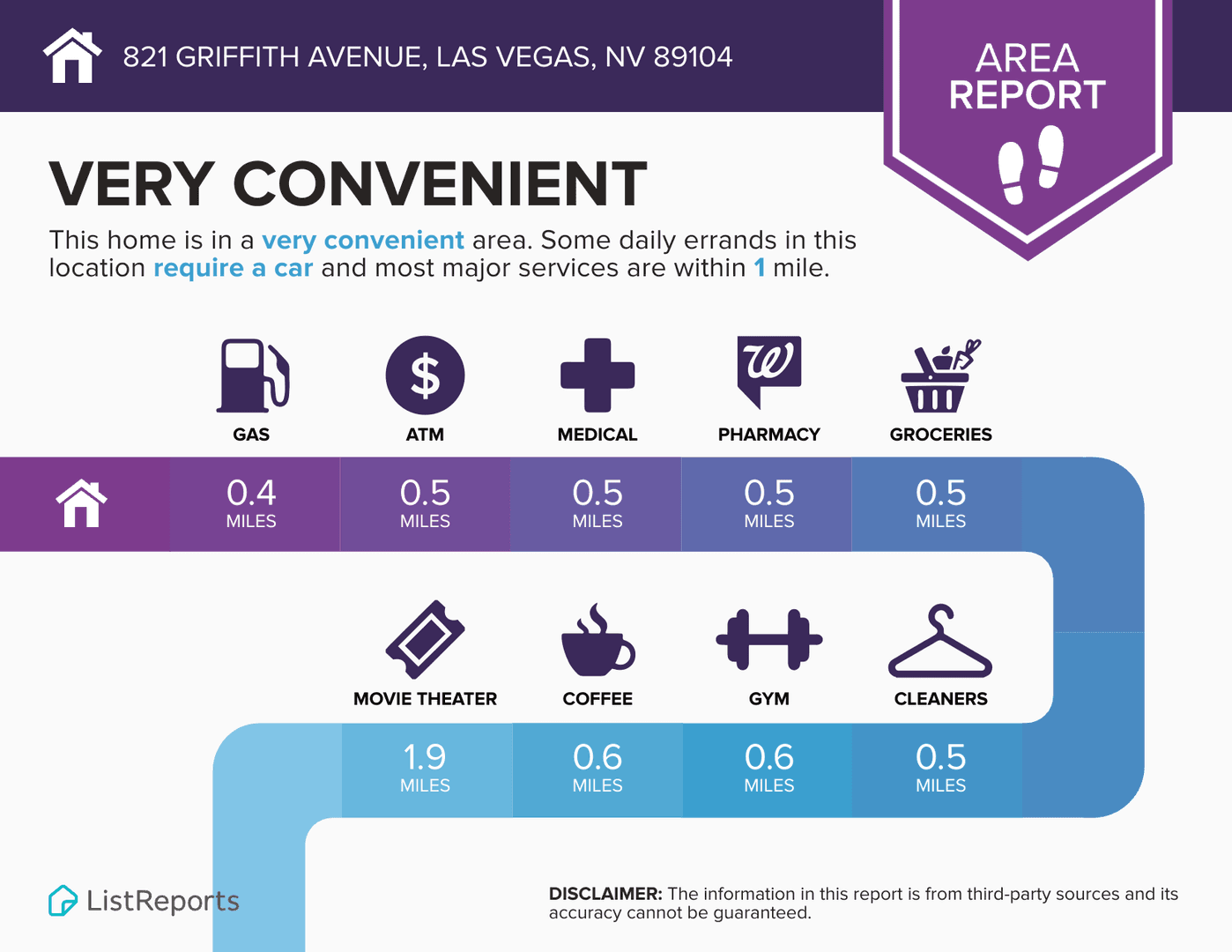 Las Vegas House: 821 Griffith Ave