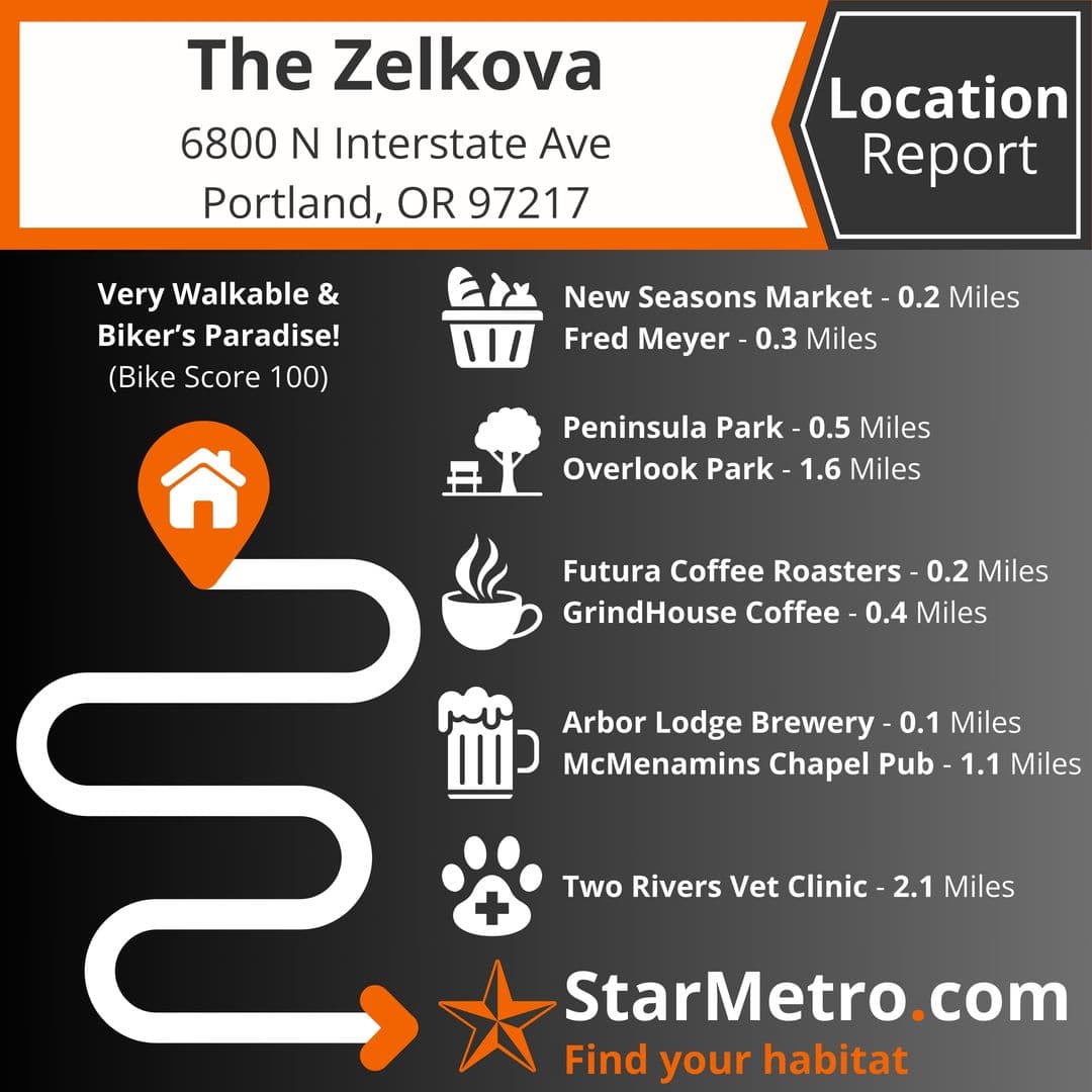 Portland Apartment: 6800 N Interstate Ave