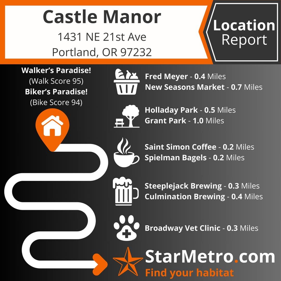 Portland Apartment: 1431 NE 21st Ave