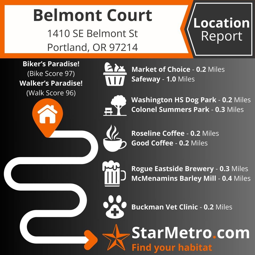 Portland Apartment: 1410 SE Belmont St