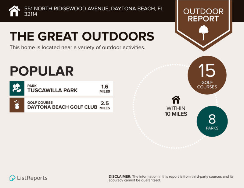 Daytona Beach Condo: 551 North Ridgewood Avenue - 3