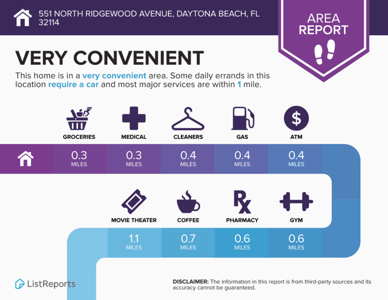 Daytona Beach Condo: 551 North Ridgewood Avenue - 3
