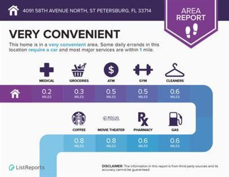 St. Petersburg Condo: 4091 58th Avenue North - Front