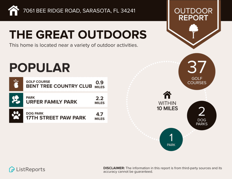 Sarasota Condo: 7061 Bee Ridge Road - B