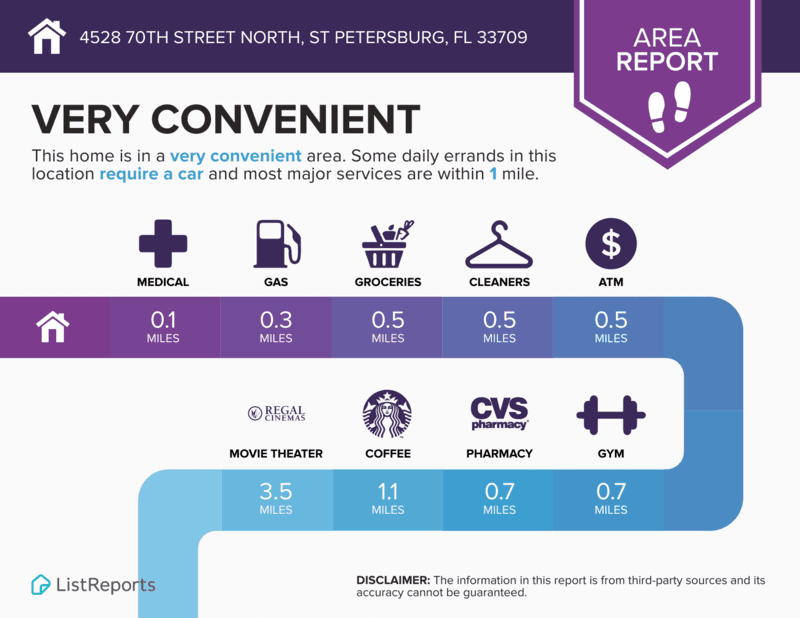 St. Petersburg House: 4528 70th Street North
