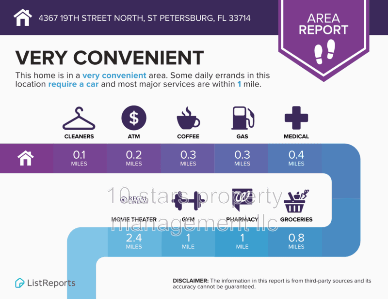 St. Petersburg House: 4367 19th Street North