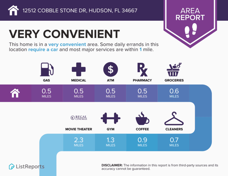 Hudson House: 12512 Cobble Stone Drive