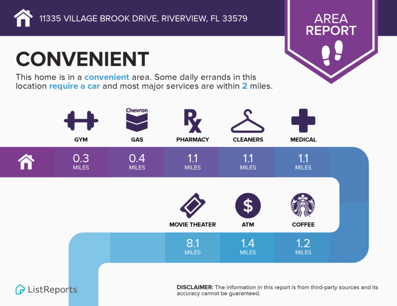 Riverview House: 11335 Village Brook Drive