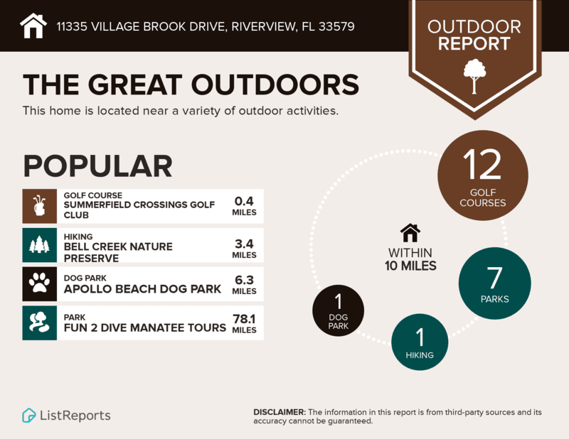 Riverview House: 11335 Village Brook Drive
