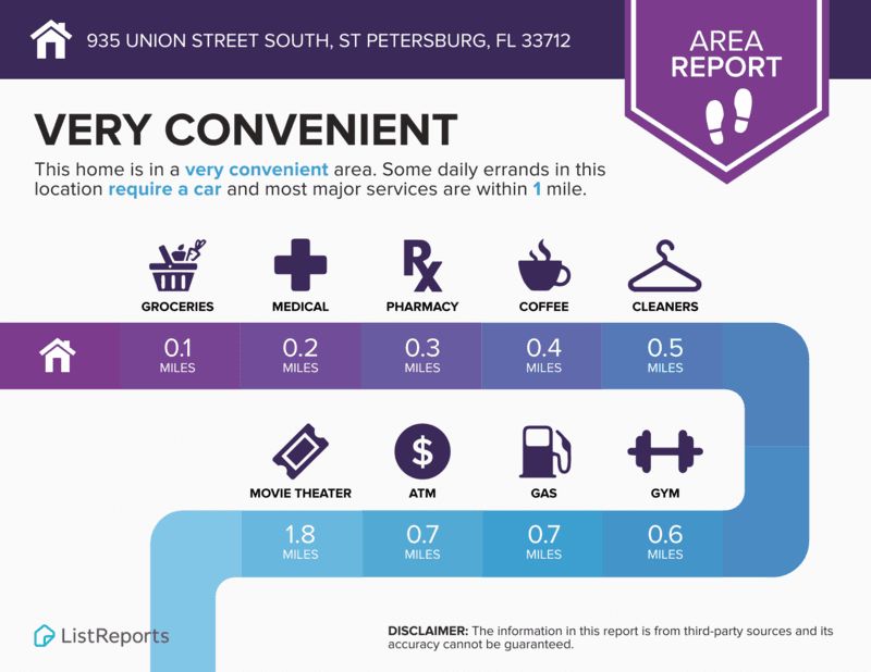 St. Petersburg Condo: 935 Union Street South - Rear Lower