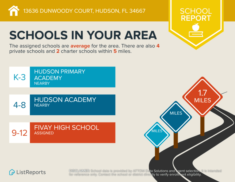 Hudson House: 13636 Dunwoody Court