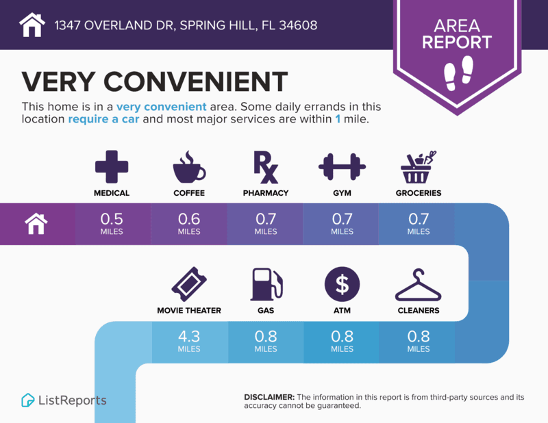 Spring Hill House: 1347 Overland Drive