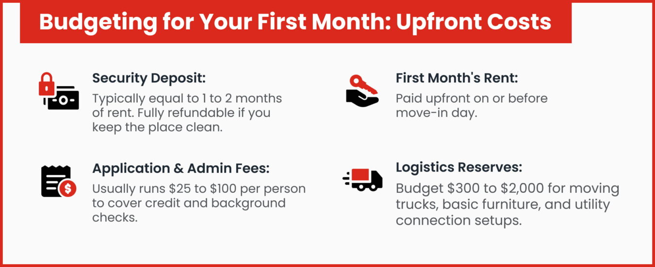 Budgeting for Your First Month Upfront Costs