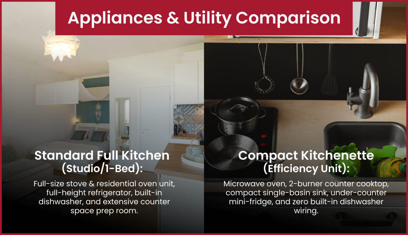 Appliances Utility Comparison