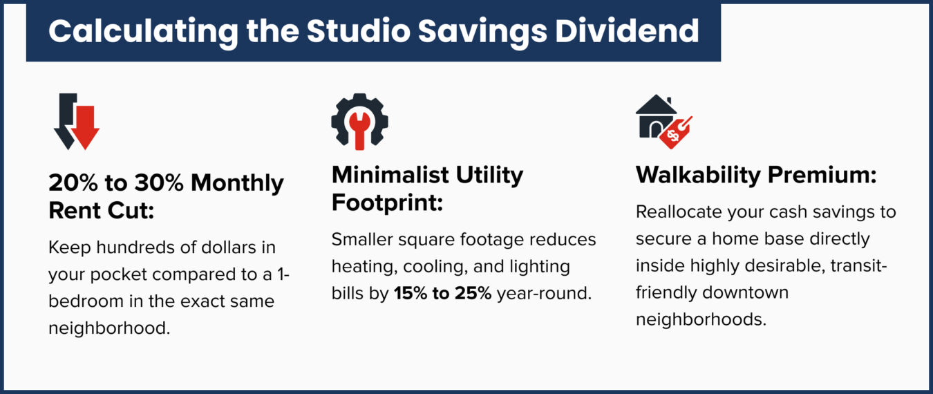 Calculating the Studio Savings Dividend