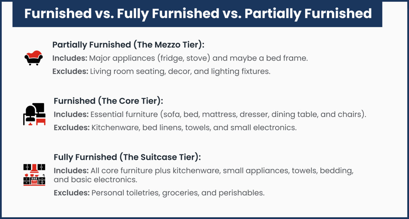 Furnished vs. Fully Furnished vs. Partially Furnished