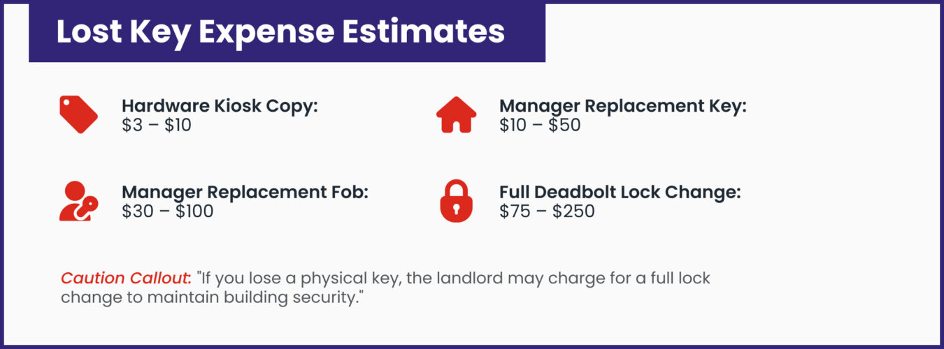 Lost Key Expense Estimates