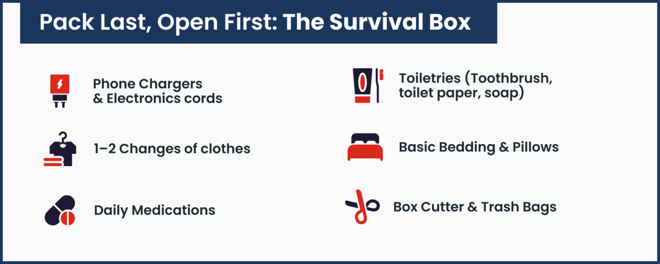 Pack Last Open First The Survival Box