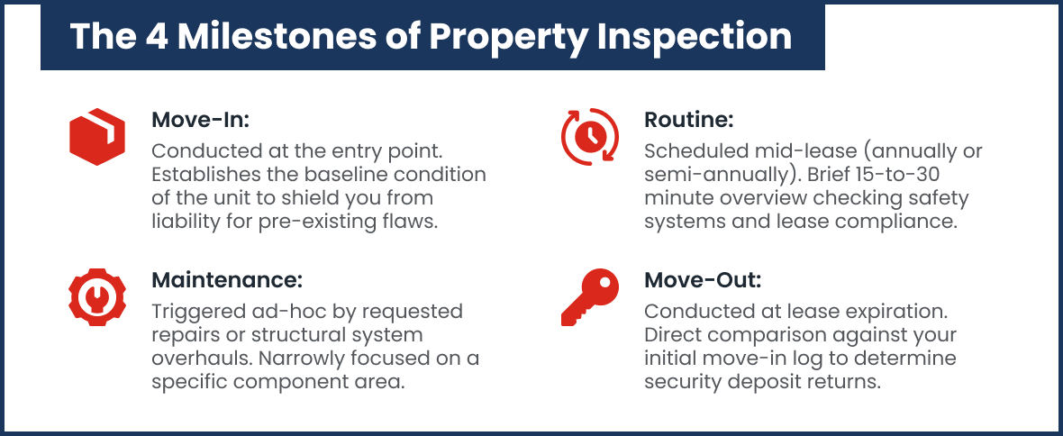 The 4 Milestones of Property Inspection