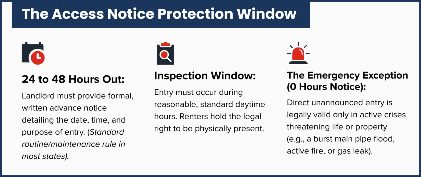 The Access Notice Protection Window