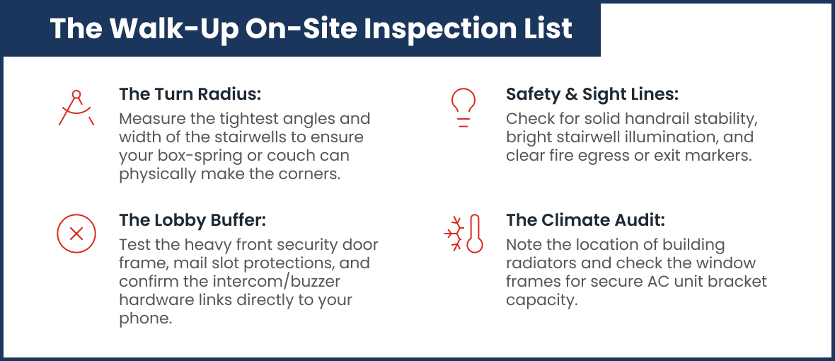 The Walk-Up On-Site Inspection List